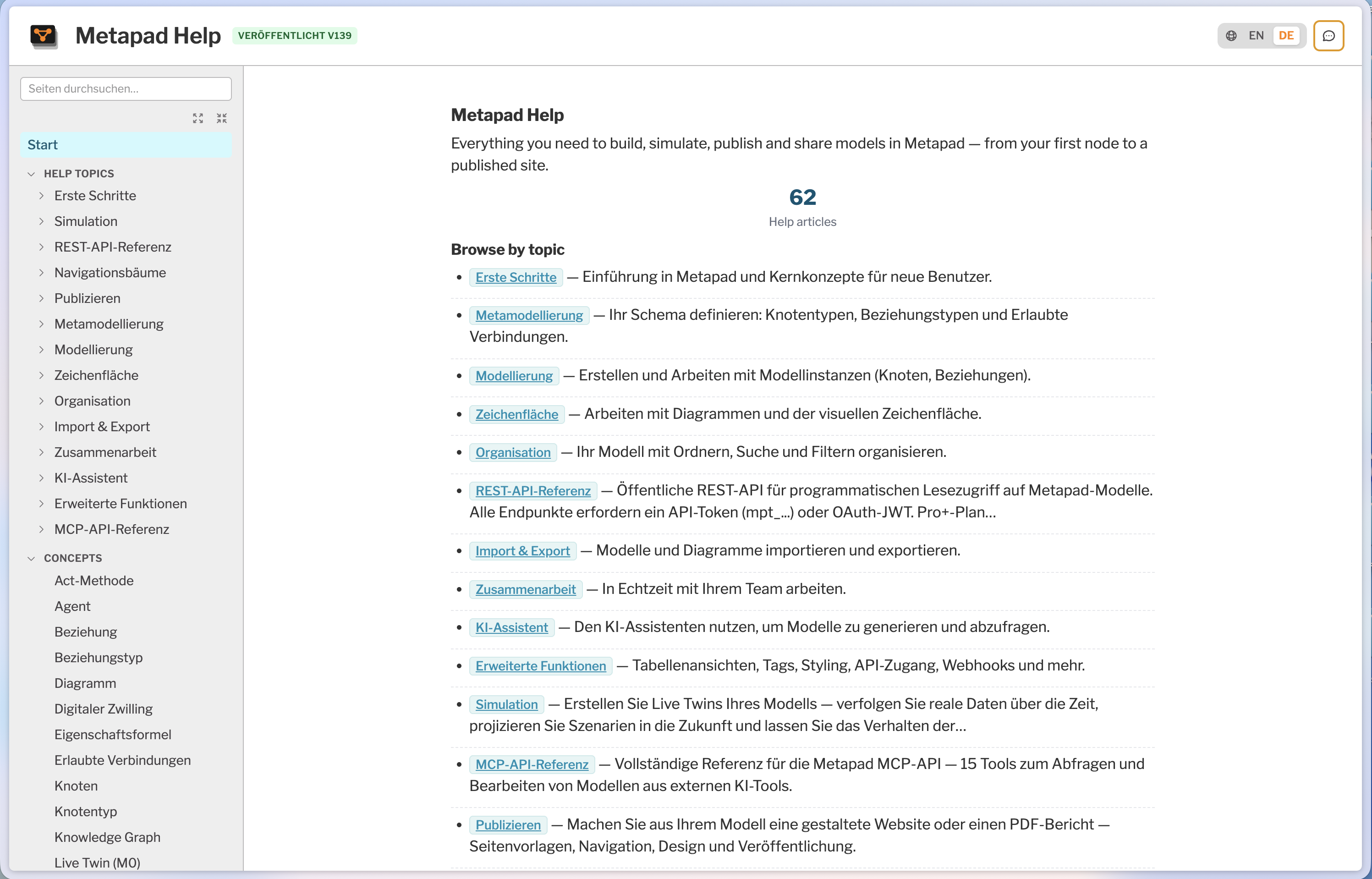 Als Website oder PDF veröffentlichen