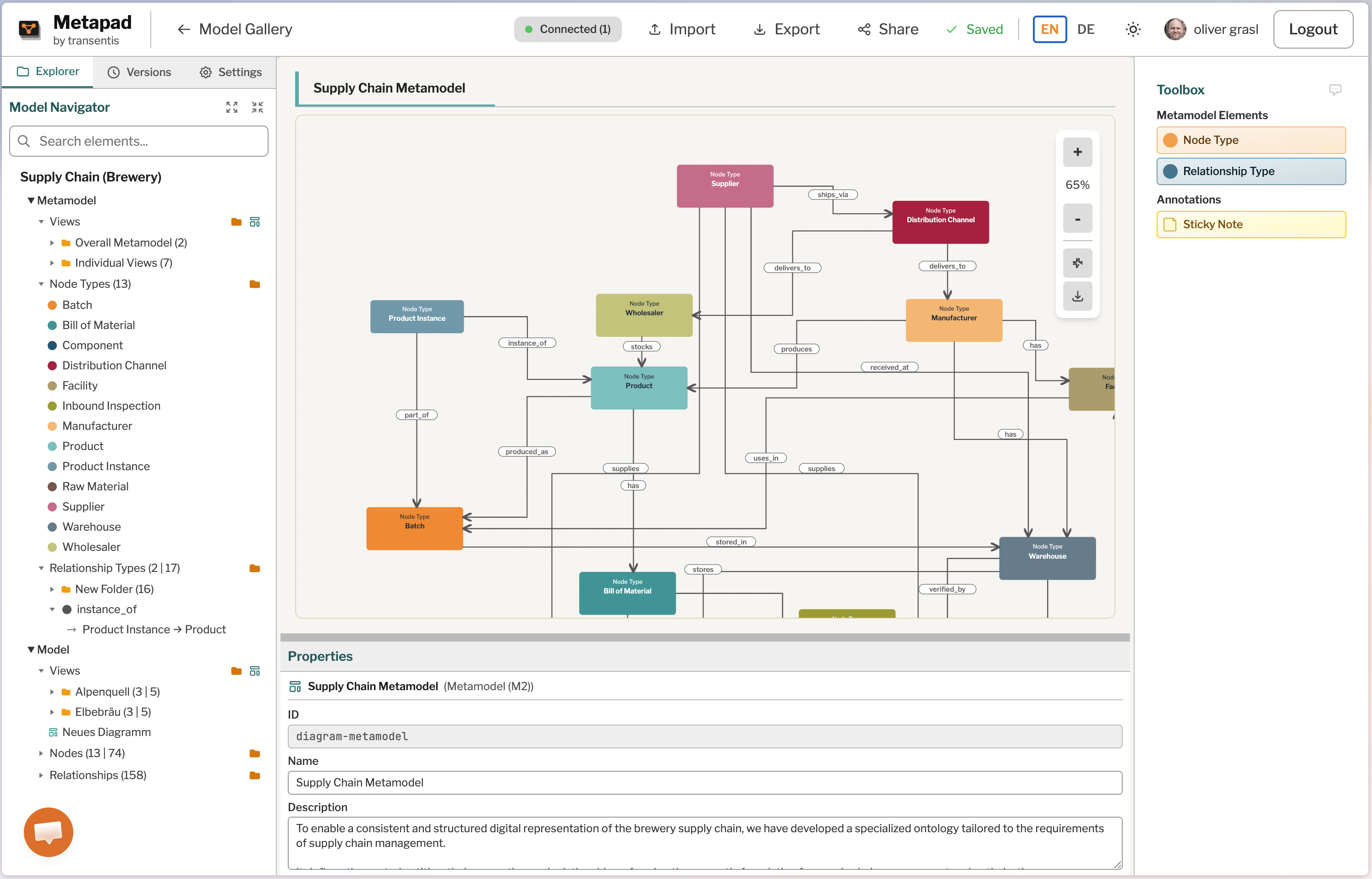 Accessible Semantic Modeling
